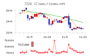 極東開発工業