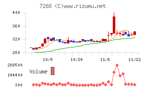 タツミ