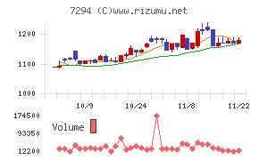 ヨロズ