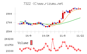 三十三フィナンシャルグループ