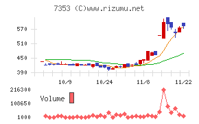 ＫＩＹＯラーニング