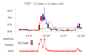 ジオコード