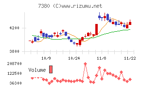 十六フィナンシャルグループ