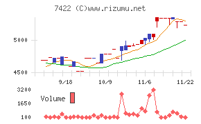 東邦レマック