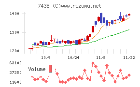 コンドーテック