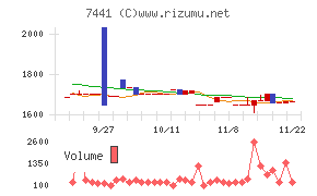 Ｍｉｓｕｍｉ