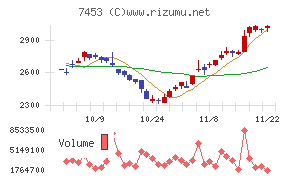 良品計画