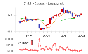 アドヴァングループ