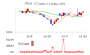 アイエーグループ