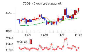 幸楽苑