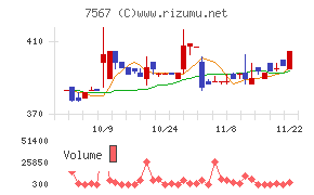 栄電子