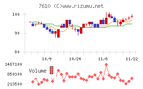 テイツー