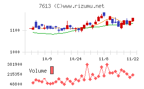 シークス