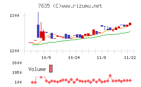 杉田エース