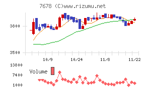 あさくま