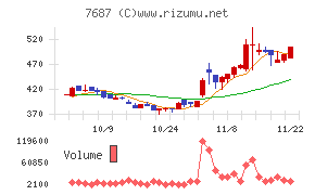 ミクリード