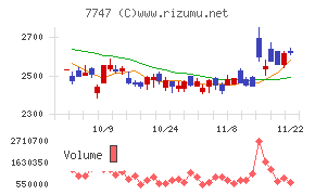 朝日インテック