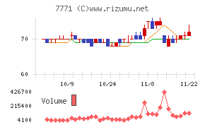 日本精密