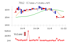 クレステック