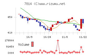 日本創発グループ