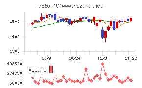 エイベックス