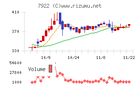 三光産業