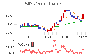 第一実業