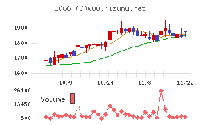 三谷商事