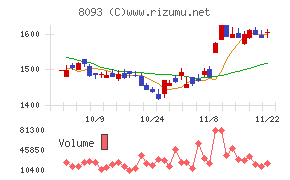 極東貿易