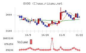 稲畑産業