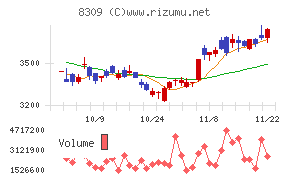 三井住友トラストグループ