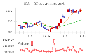 群馬銀行