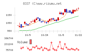 千葉興業銀行