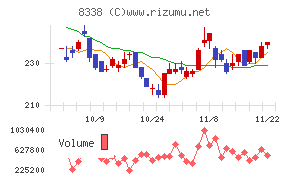 筑波銀行