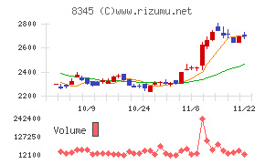 岩手銀行