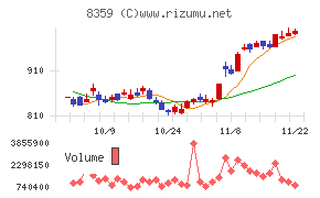 八十二銀行