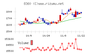 山梨中央銀行