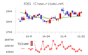 大垣共立銀行