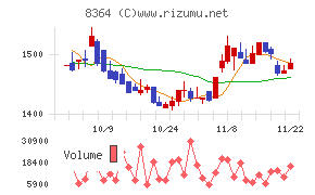 清水銀行