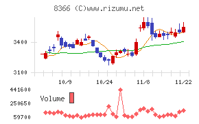 滋賀銀行