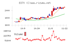 紀陽銀行