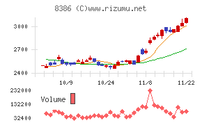 百十四銀行