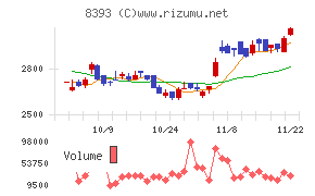 宮崎銀行