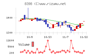 筑邦銀行