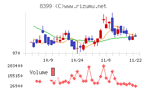 琉球銀行