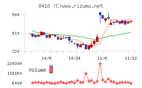 高知銀行