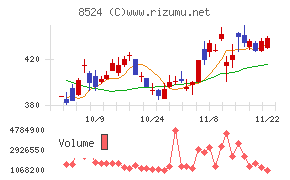 北洋銀行