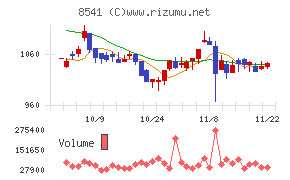 愛媛銀行