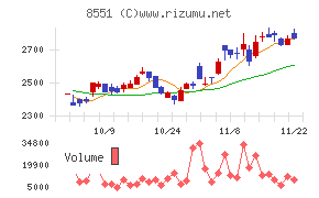 北日本銀行