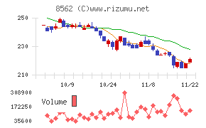 福島銀行